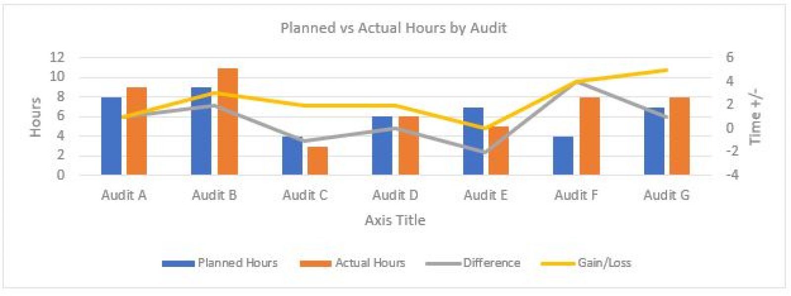 What Makes a Good Internal Audit? - CertiKit