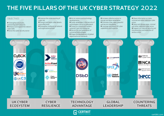 UK Cyber Strategy infographic