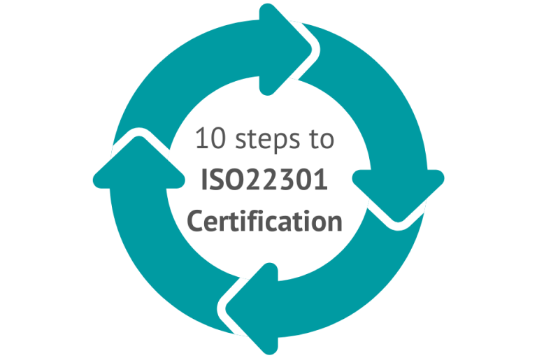 Ten Steps To ISO 22301 Certification - BCMS- CertiKit