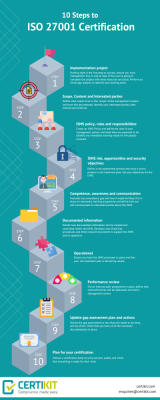 10 steps to ISO 27001 certification infographic image