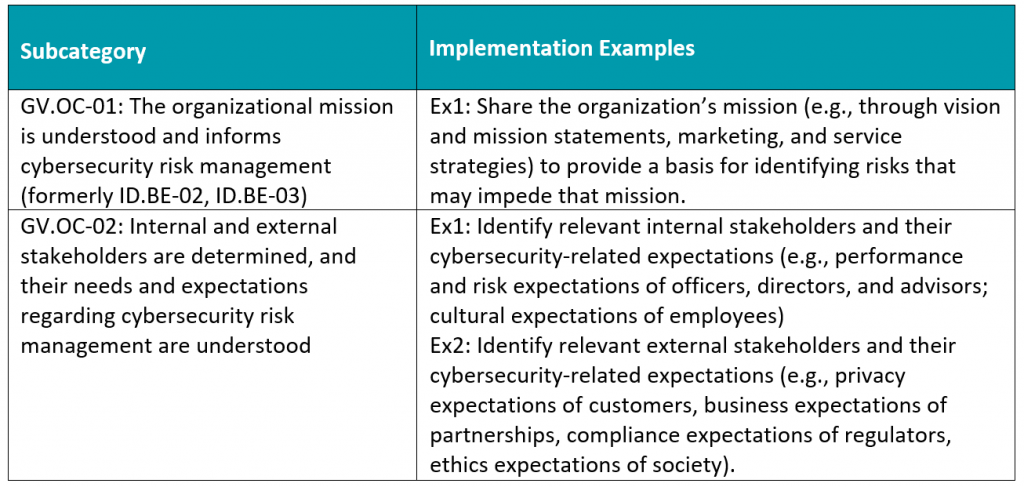 What is the NIST Cybersecurity Framework? - CertiKit