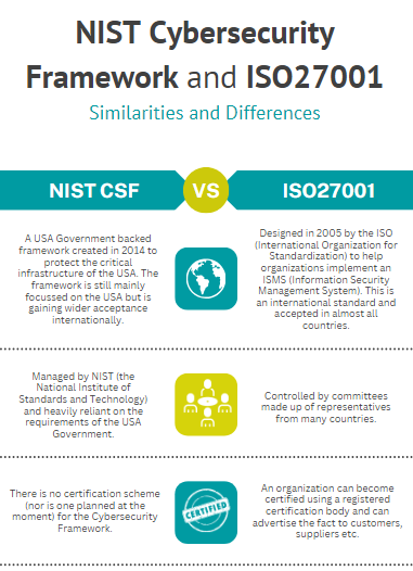 NIST CSF and ISO27001 Similiarites and Difference Infographic half 